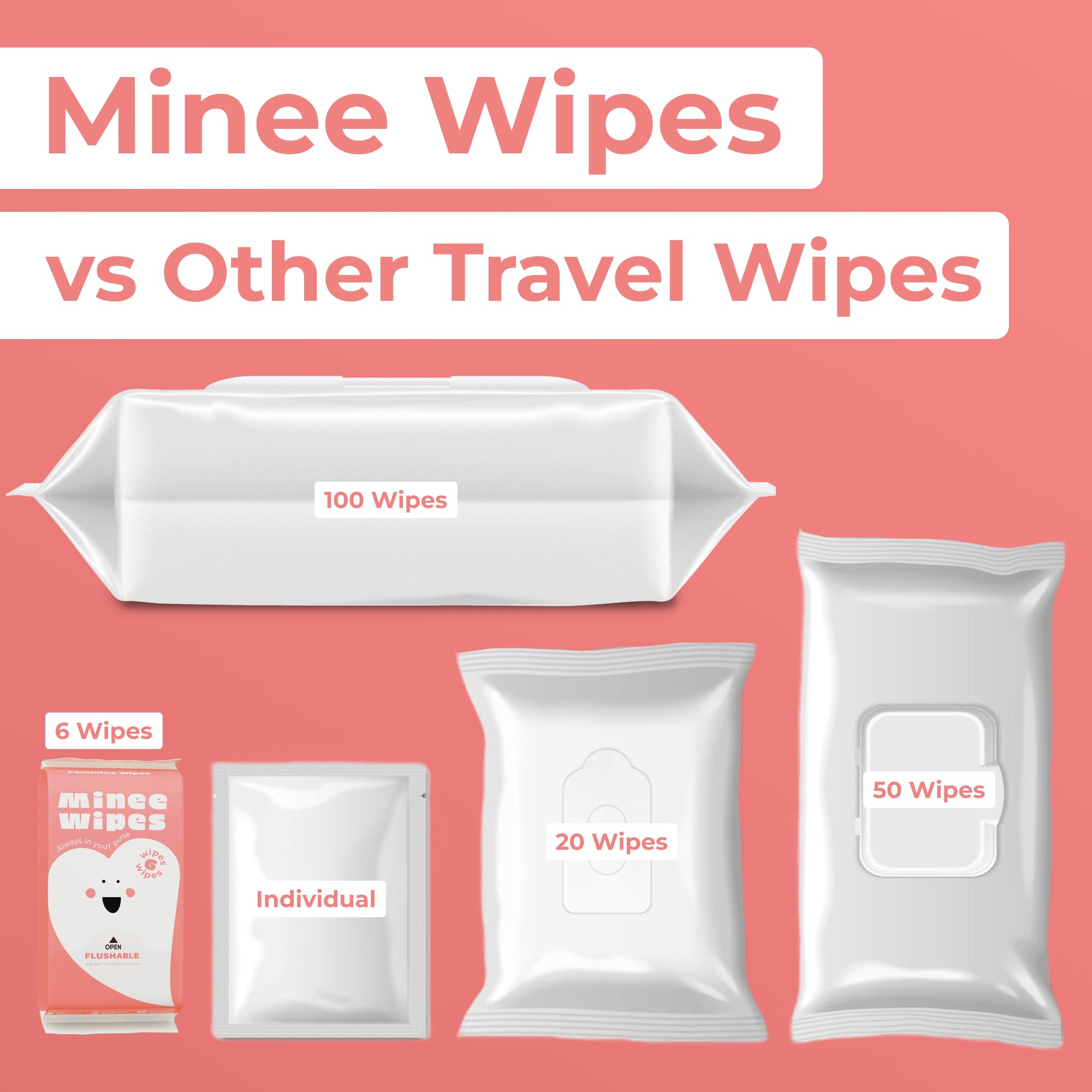 Feminine Wipes for Women – Flushable pH Balanced Wipes, 99% Water & Aloe – Unscented, Gentle Intimate & Period Care with Odor Protection – Daily Hygiene & Travel Essentials