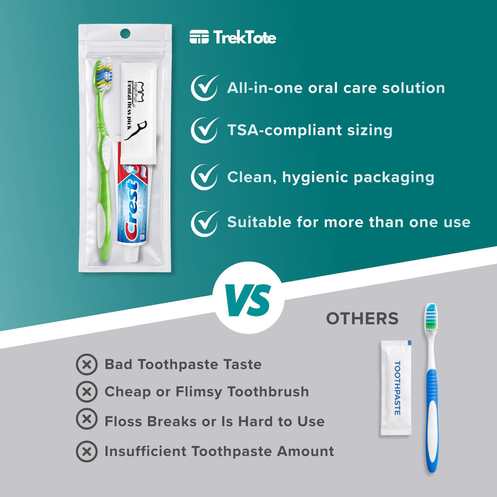 Stuhrling Bottle TrekTote Oral Care Kit with Toothbrush Toothpaste & Floss Picks, Travel Dental Hygiene Kit, Compact Toiletry Kit for Travel, Emergency, Trips, and Overnight Use