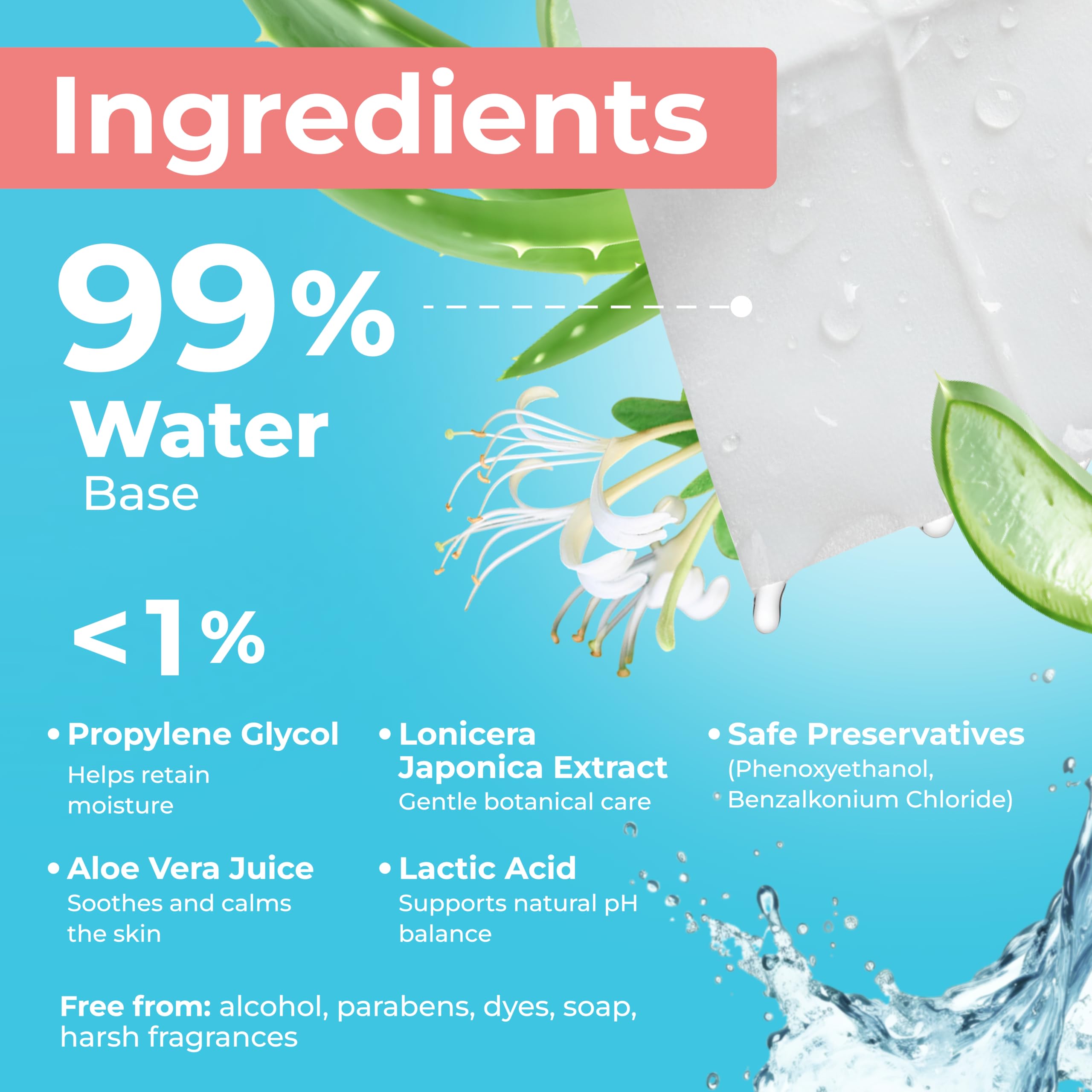 Feminine Wipes for Women – Flushable pH Balanced Wipes, 99% Water & Aloe – Unscented, Gentle Intimate & Period Care with Odor Protection – Daily Hygiene & Travel Essentials